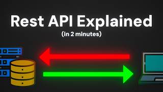 What is a Rest API in 2 Minutes [upl. by Wachtel932]