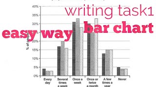 HOW TO WRITE REPORT WRITING TASK1 IN VERY EASY WAY [upl. by Kameko]