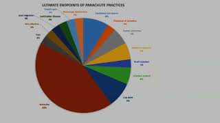 Medical Reversal in 2023  Why doctors advice flip flops [upl. by Riccardo]