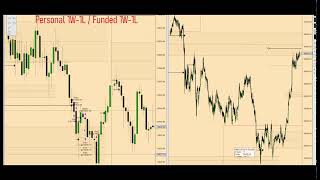 Read Price Action amp Practice DTFX  Live Trading NQ [upl. by Nelak]