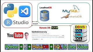 Python  R  MariaDB  SQL In One Video [upl. by Llerral]