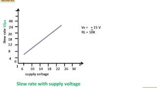Causes Of Slew Rate हिन्दी [upl. by Senaj103]