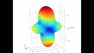 Comsol optical simulation including Mie scattering multilevel decomposition of nanospherescolumns [upl. by Evelc]