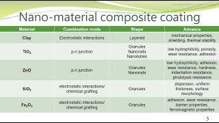 polyaniline composites [upl. by Aniral]