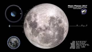 Moon Phases 2017 – Southern Hemisphere  4K [upl. by Aggri]