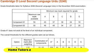 Grade Threshold of o level and igcse October November 2023 caie [upl. by Jonna594]