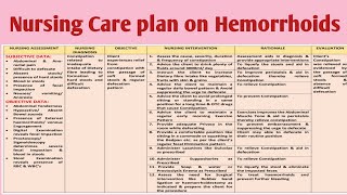 NCP 34 A Nursing Care plan for Hemorrhoids GI Disorder [upl. by Gnilhsa]