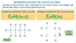 IDROCARBURI SATURI CICLICI  Ciclo Alcani [upl. by Silevi]