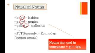 the Plural of English Nouns [upl. by Amikahs]