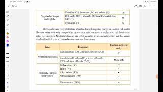 Nucleophiles and Electrophiles CBSE Grade 11 Chemistry [upl. by Scuram]