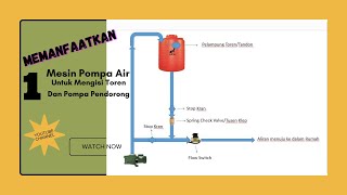 Satu Mesin Pompa Air untuk isi Toren amp pendorong [upl. by Anatnom382]