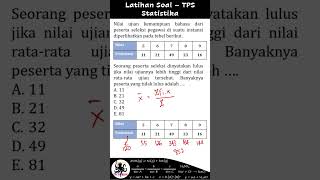 Menghitung Ratarata Data Tunggal  LS TPS Statistika statistika statistik tps tpsutbk [upl. by Pickett885]