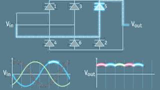 HVDC Concepts section 3  6pulse rectifier [upl. by Hesper]