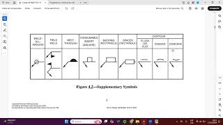 simbología básica de soldadura AWS A24 [upl. by Ahsenom695]