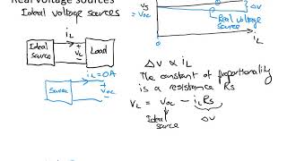 Thévenin amp Norton part 1 [upl. by Elletnuahs]