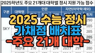 수시장인 2025 수능 정시 주요 21개 대학 정시 지원 가능 점수 [upl. by Eden]