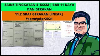 SAINS TINGKATAN 4KSSM BAB 11 DAYA DAN GERAKAN 112 GRAF GERAKAN LINEAR spmpdpr2021sains [upl. by Hagai]