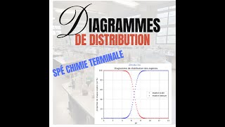 Fiche spé terminale  Diagrammes distribution Tracé et questions classiques au BAC [upl. by Nahtanaoj]