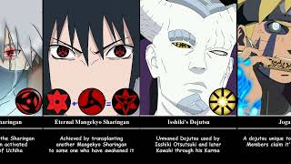 All Kekkei Genkai And Kekkei Tota in Shinobi World  All Blood Line Limit in Naruto Boruto [upl. by Shih]