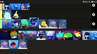 Anime spirits soul tier list [upl. by Neuberger]