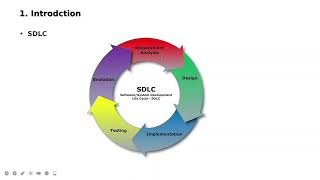 7 How to design a real time system part1 [upl. by Socram]