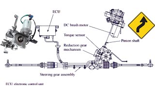 What are the Parts of Electric Power Steering System [upl. by Lapham784]