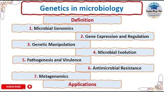 Genetics in microbiology microbial genomics gene expression metagenomics geneticsmicrobiology [upl. by Sukhum]