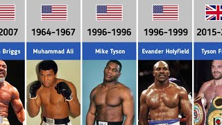 Every World Heavyweight Boxing Champions 18852021 [upl. by Rosco]