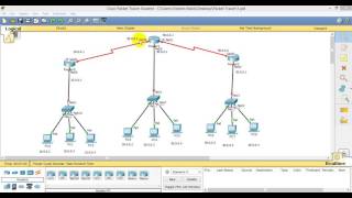 How to Configure CISCO Router with Basic Configuration Part 1 [upl. by Khan872]