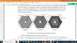 Photonic Crystal FiberPCF Design in COMSOL। BANGLA TUTORIAL [upl. by Lonny]