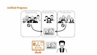 CADMATIC eShare for Marine Industry Information access roles status and objections [upl. by Negeam]