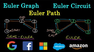 Euler Graph  Euler Circuit  Euler Path  Eulerian Graph  Semi Eulerian Graph  Algorithm  CODE [upl. by Anivla]