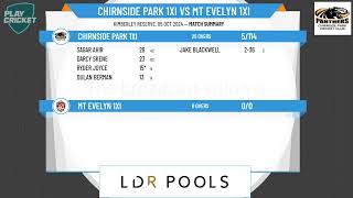 Chirnside Park 1XI v Mt Evelyn 1XI [upl. by Idissak]