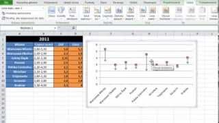 Excel  Wykres przedziału czynszu od do w różnych miejscowościach  widzowie 24 [upl. by Anilorak]