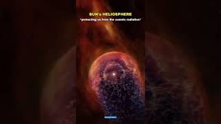 Earths Magnetosphere vs Suns Heliosphere 👺🗿 shorts space sun [upl. by Hitchcock474]