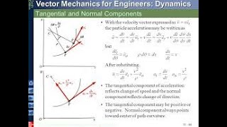 tangential and normal components o velocity and acceleration  Chapter No7 BSC [upl. by Elleinod859]