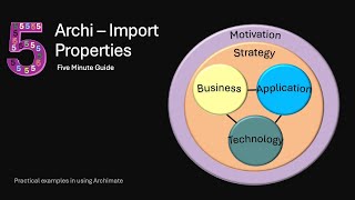 33 Import Properties  Archi  Archimate Toolkit 5 minute guide [upl. by Ailssa]