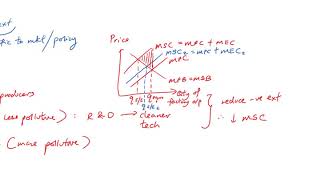 Economics Tuition  Tradable permits [upl. by Mcintosh]