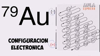 QUIMICA Configuración electrónica Z79 Oro Au Diagrama de Moeller Irregularidad AULAEXPRESS [upl. by Dj]