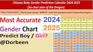 2024 Chinese Baby Gender Prediction Calendar  Accurate Gender Predictions Revealed [upl. by Nnyltak]