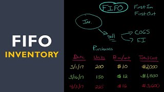 FIFO Inventory Method [upl. by Eeldarb]