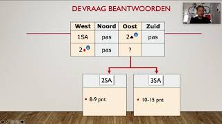 Stayman 2 klaveren conventie [upl. by Caterina]