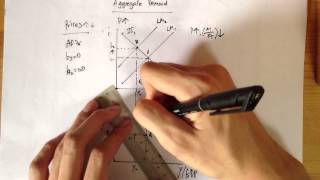 Derivation of Aggregate Demand ADcurve [upl. by Anerbes]