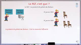 La PGF  1 notion en 2 minutes [upl. by Annawaj885]