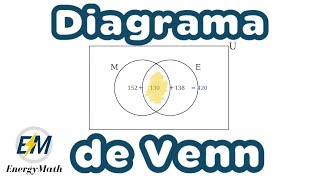 Resolución de Problemas de Conjuntos con Diagramas de Venn  Ejemplo Práctico [upl. by Dail]