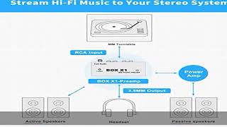 Fosi Audio Box X1 Phono Preamp for MM Turntable Mini Stereo Audio HiFi PhonographRecord Player Pr [upl. by Luas]