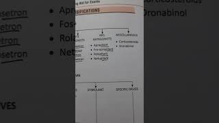 Pharmacology Antiemetics [upl. by Fleming]