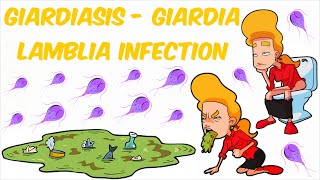 Giardiasis  Giardia lamblia Infection [upl. by Zeitler]