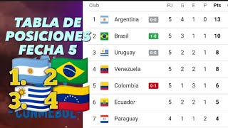 TABLA DE POSICIONES ELIMINATORIAS MUNDIAL 2026 FECHA 5 SUDAMERICA 🔥⚽ ELIMINATORIAS CONMEBOL 2023 [upl. by Nairehs868]