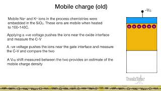 4Nonidealities in a MOS Capacitor [upl. by Esinrahs]